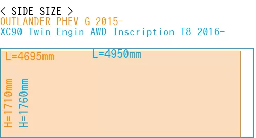 #OUTLANDER PHEV G 2015- + XC90 Twin Engin AWD Inscription T8 2016-